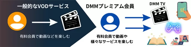 dmmtv